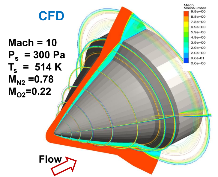 CFD-Combustion-Analysis-Mach-10-Simulation-Ansys-Consulting